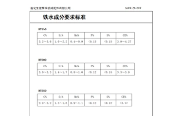 ¿Cómo se puede controlar el rendimiento de las piezas fundidas de hierro gris? Zunhua Shengjian Fanrong implementa un control estandarizado de la composición del hierro fundido.